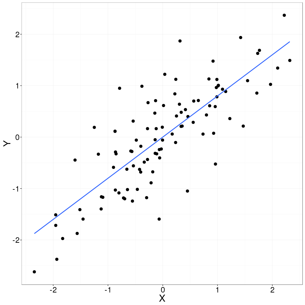 Probabilités